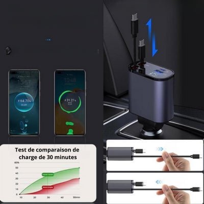 Chargeur usb c | SwiftCharge™ - Soigne Ton Char