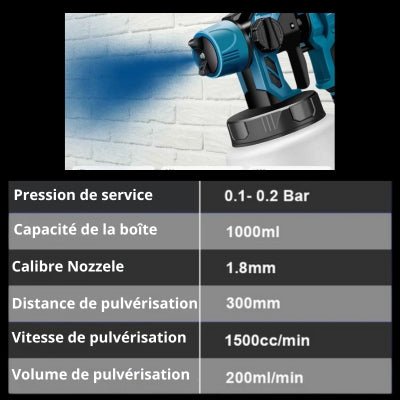 Pistolet peinture - Soigne Ton Char
